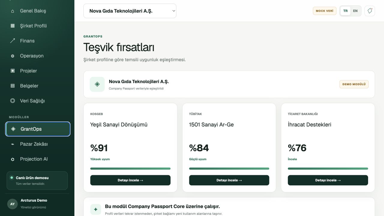 GrantOps modülü: şirket profiline göre teşvik ve hibe uygunluk eşleştirmesi